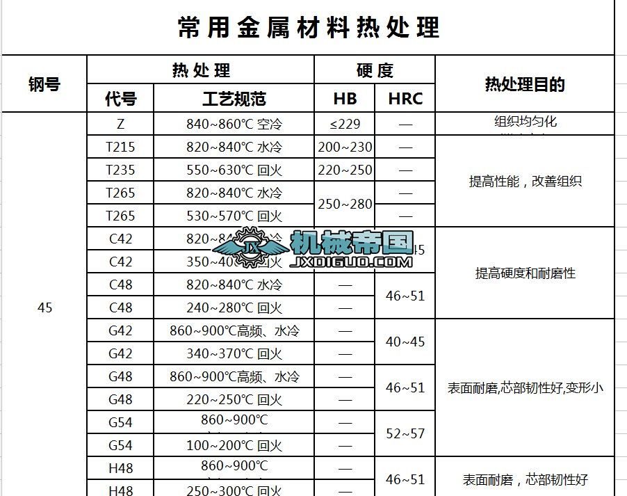 ���ò��ϟ�̎������̎��