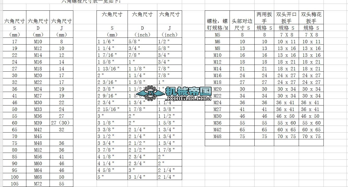 ��˨���֌����ߴ�