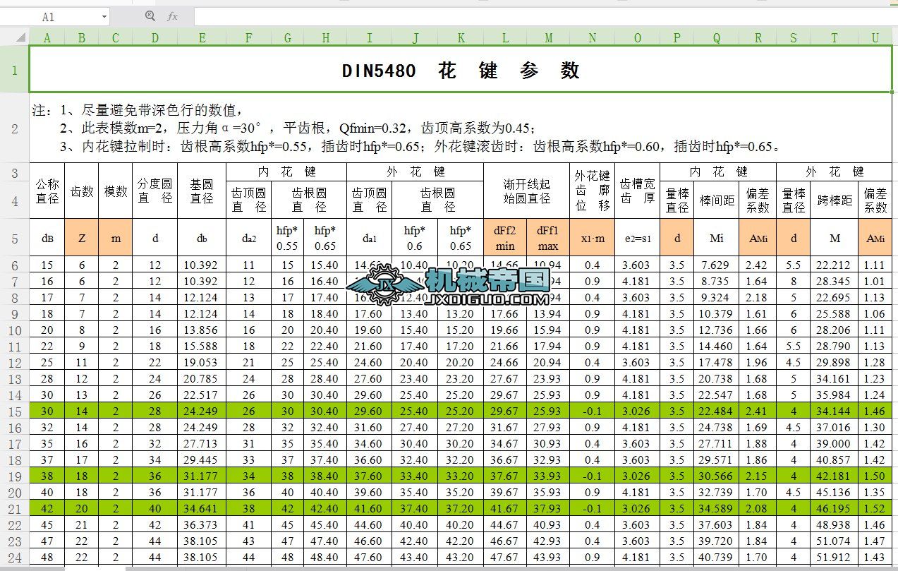 DIN5480���I����(sh��)