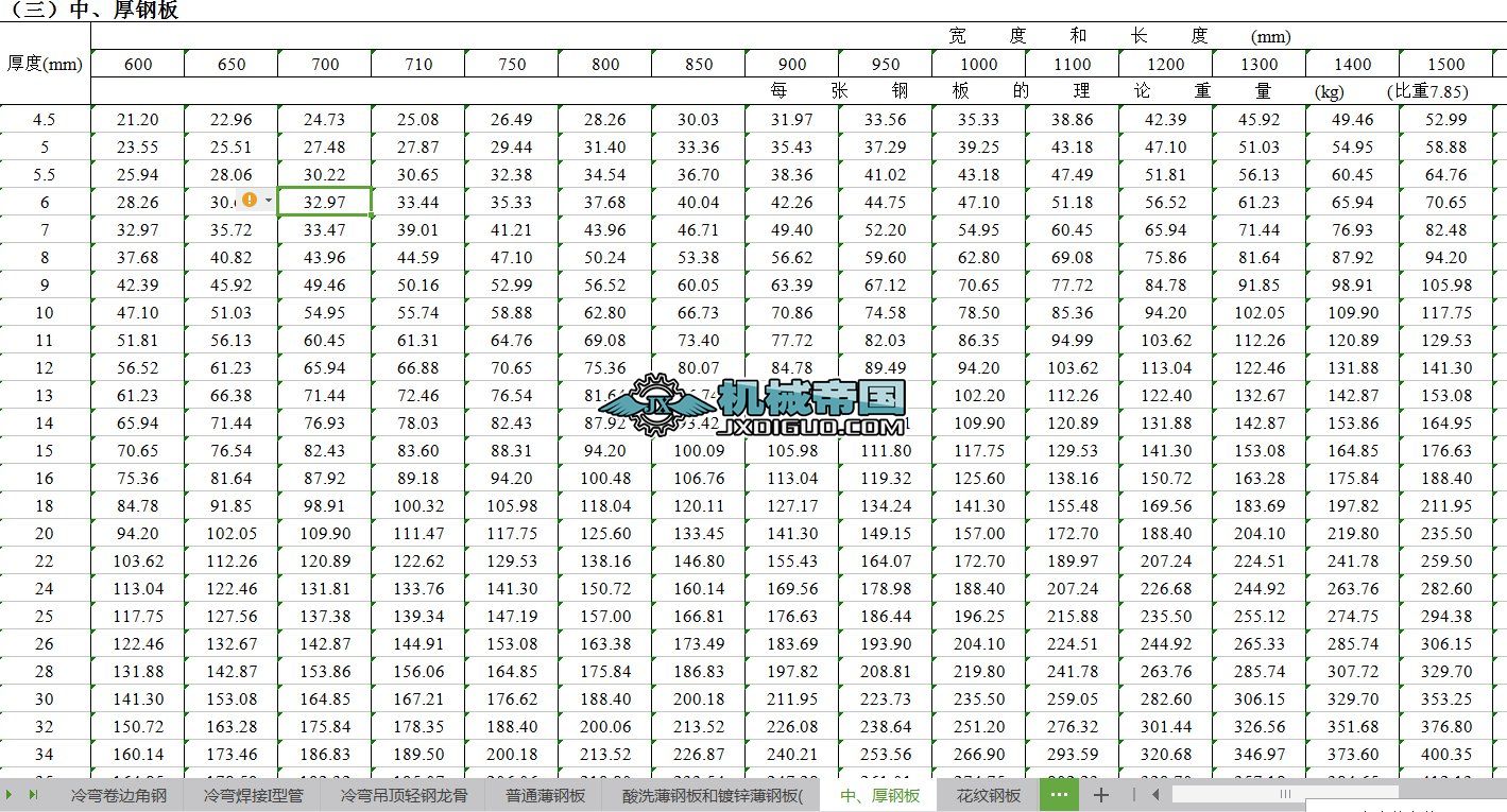 䓰������ٲ��