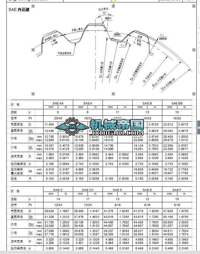 SAE��(n��i)���I�ߴ�