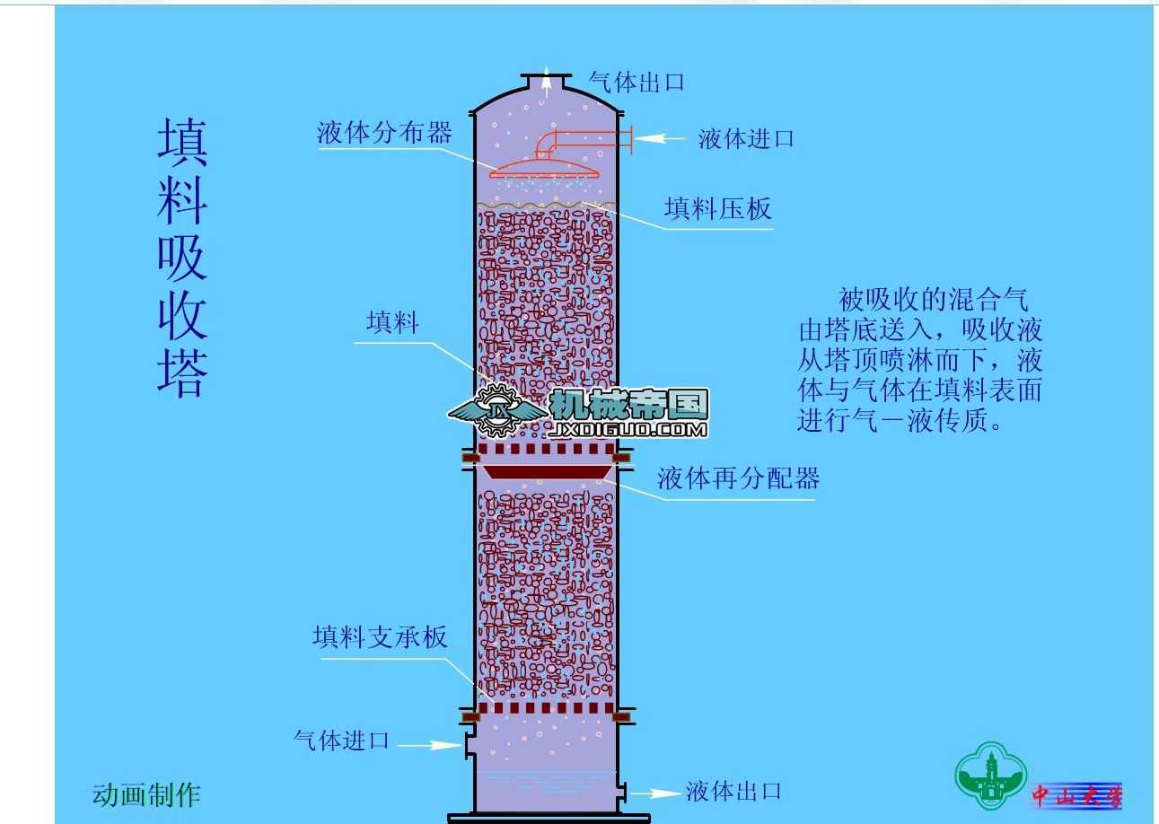 �����O�乤��ԭ��