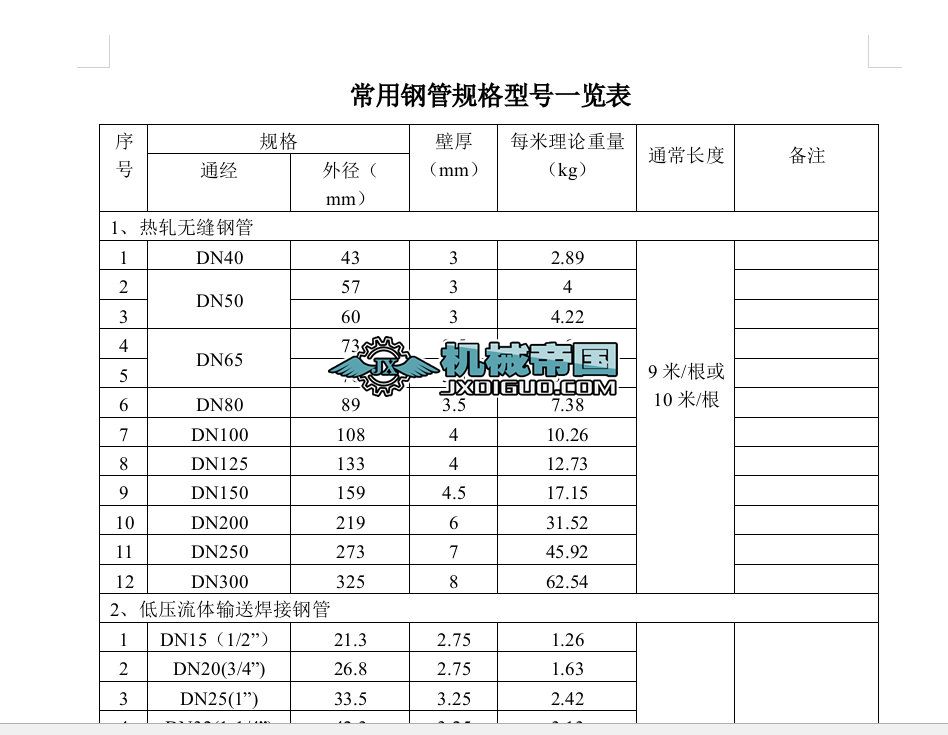 ����䓹�Ҏ(gu��)����̖һ�[��