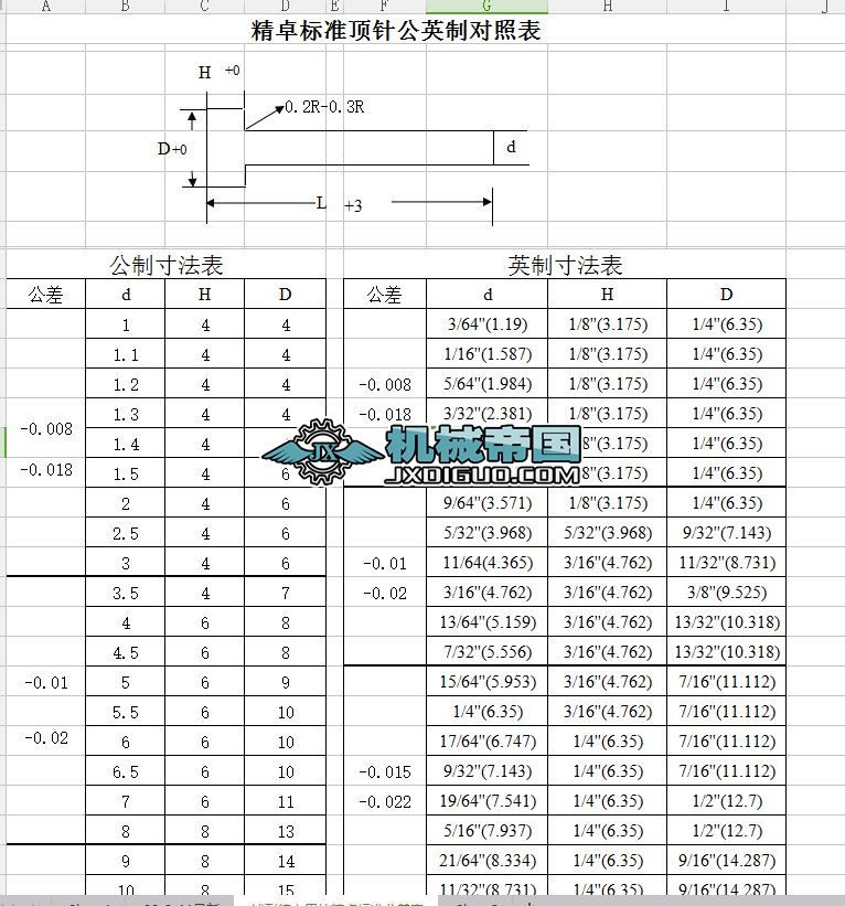 ��Ӣ�Ƙ�(bi��o)��(zh��n)�Y��