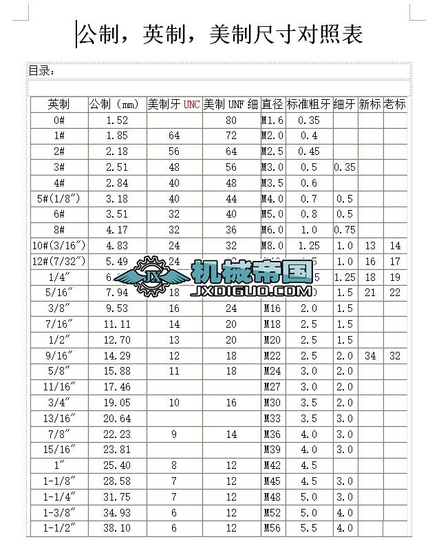 ���ƣ�Ӣ�ƣ����Ƴߴ猦�ձ�