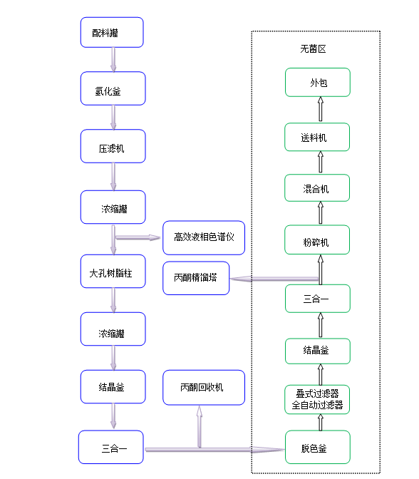 ���_���ϣ���ˮ�����ԭ��ˎ��܇�g�O(sh��)Ӌ(j��)