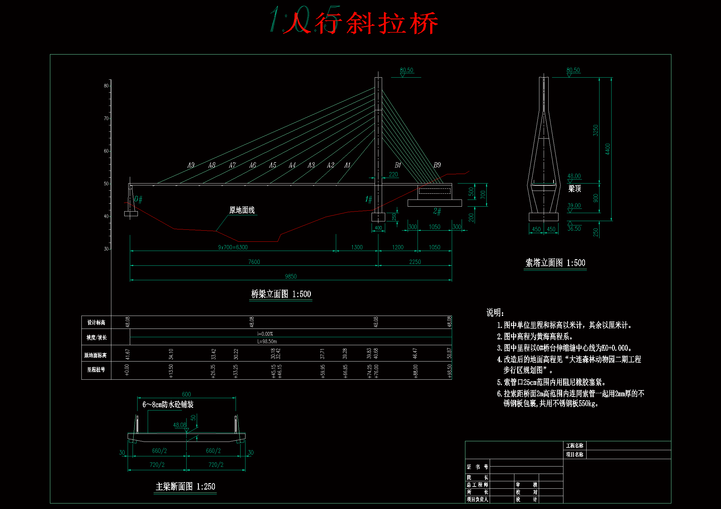 ����б����