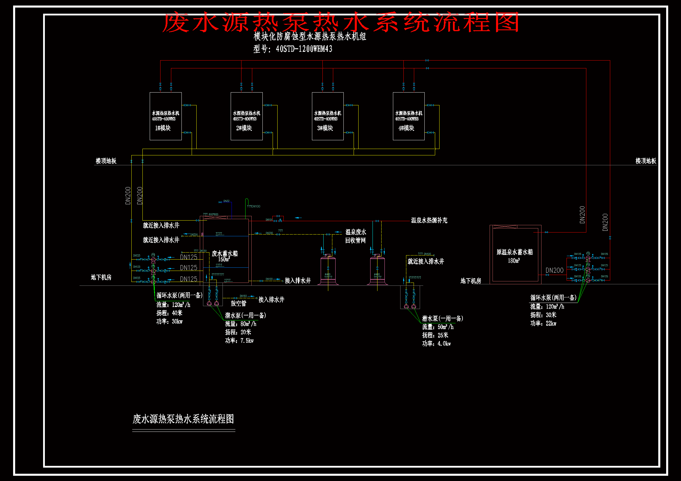 �UˮԴ��ß�ˮϵ�y���̈D