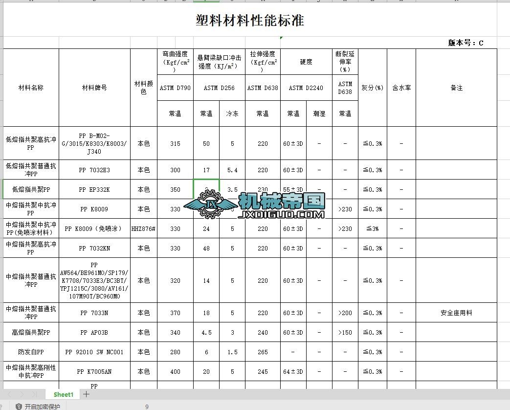 ���ϲ������ܘ�(bi��o)��(zh��n)һC��