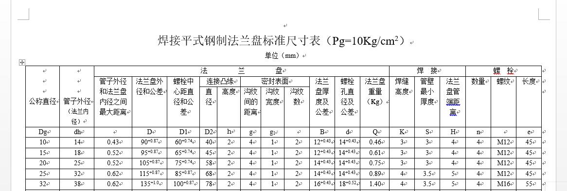 ��(bi��o)��(zh��n)���m�P�ߴ��(Pg=0.1һ6.4MPa)