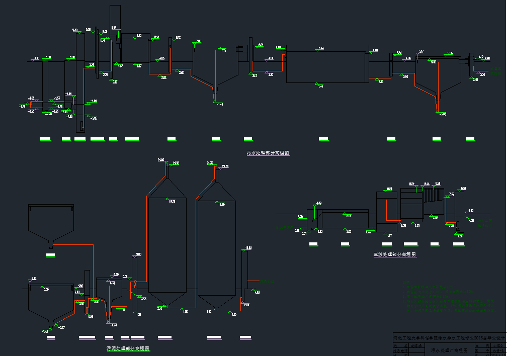 A2O������ˮ̎�����׈D��