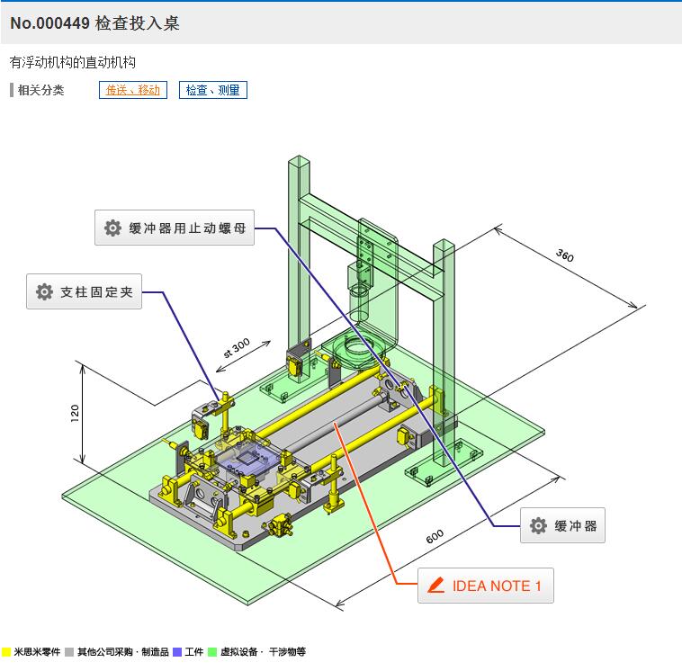 �z��Ͷ�����C(j��)��(g��u)3D�D�� Solidworks�O(sh��)Ӌ(j��) ��STP