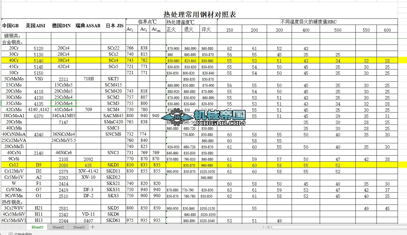 ���ò��ϳɷݼ���̎��ضȡ��ػ�ض�Ӳ��