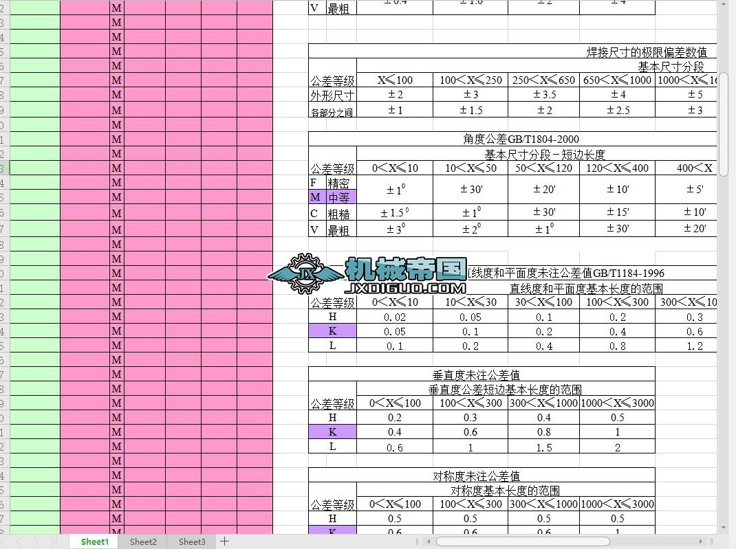 �ߴ繫������GB1804һ2000