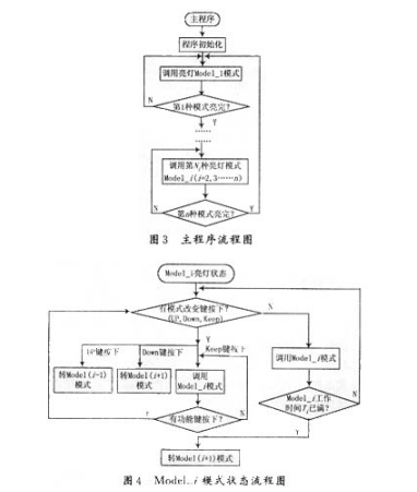 ����AT89C51��Ƭ�C(j��)��LED�ʟ��������O(sh��)Ӌ(j��)