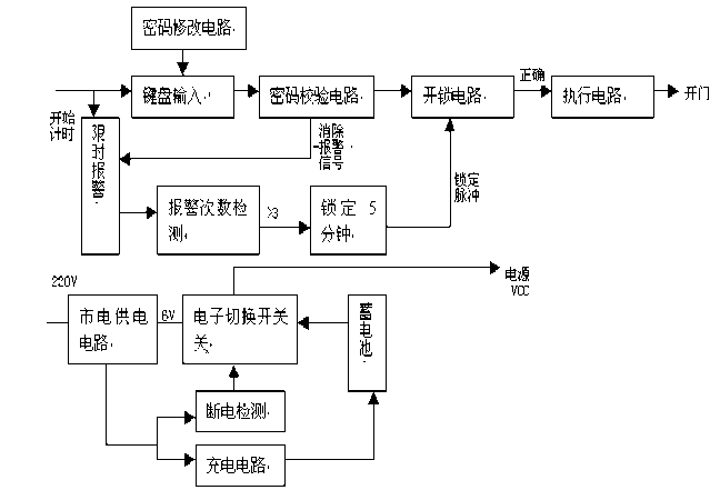 �����ܴa�i�OӋ