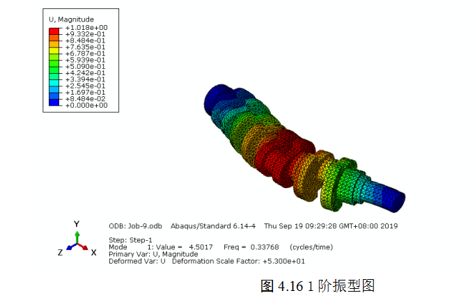 CATIAһ���ʲ��͙C���S������Է���