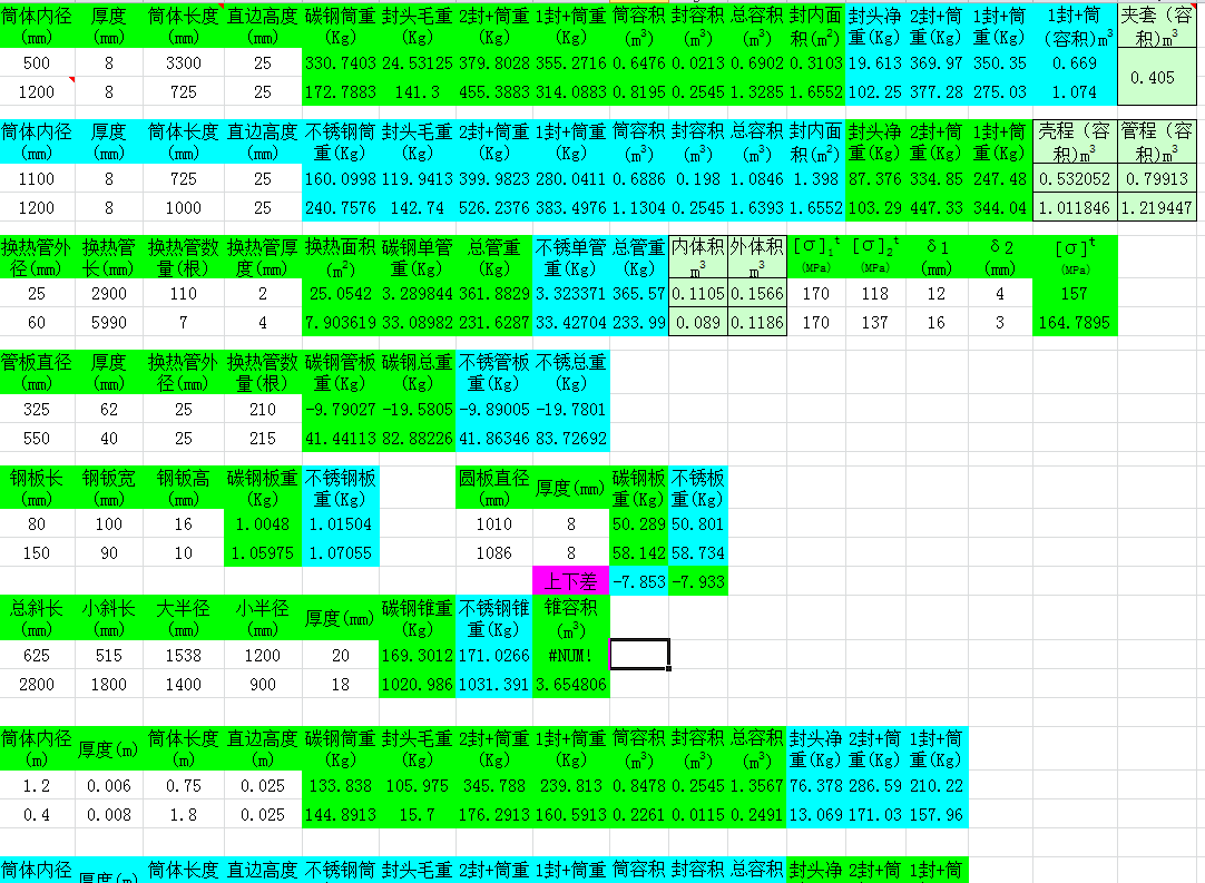 Ӌ��������