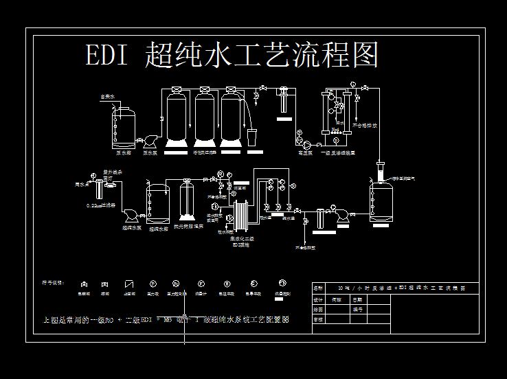 10��EDI����ˮ���̈D