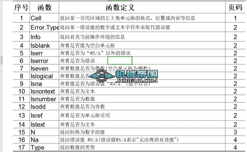 ����EXCEL����(sh��)Ԕ�⼰��(y��ng)�Ì�(sh��)��(����(sh��)��R����)