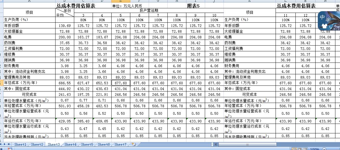 ��ˮ����Ͷ�Y�����