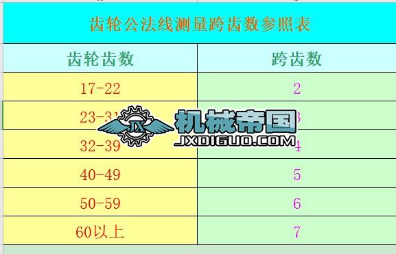 �X݆�������y(c��)�����X��(sh��)���ձ�