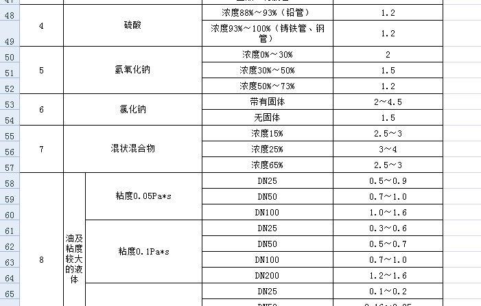 ��Ҋ���w��Һ�w����ȡֵ�˜�