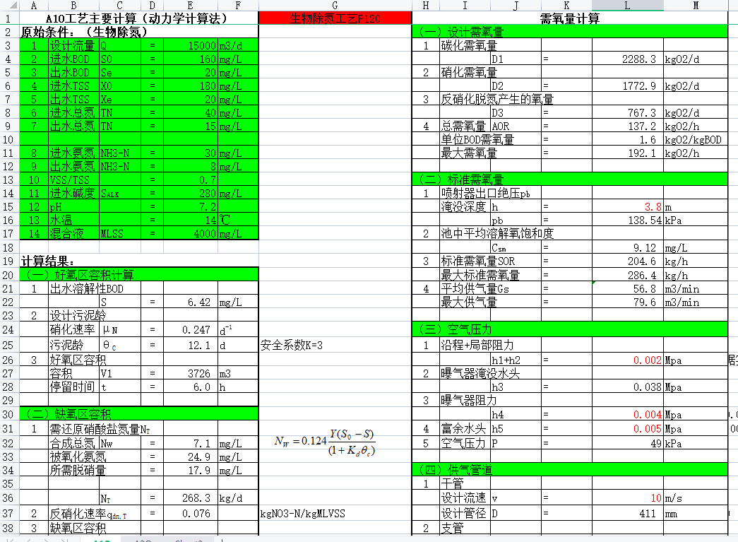 AO�����ؘ�(bi��o)��(zh��n)�Ԅ�Ӌ(j��)��