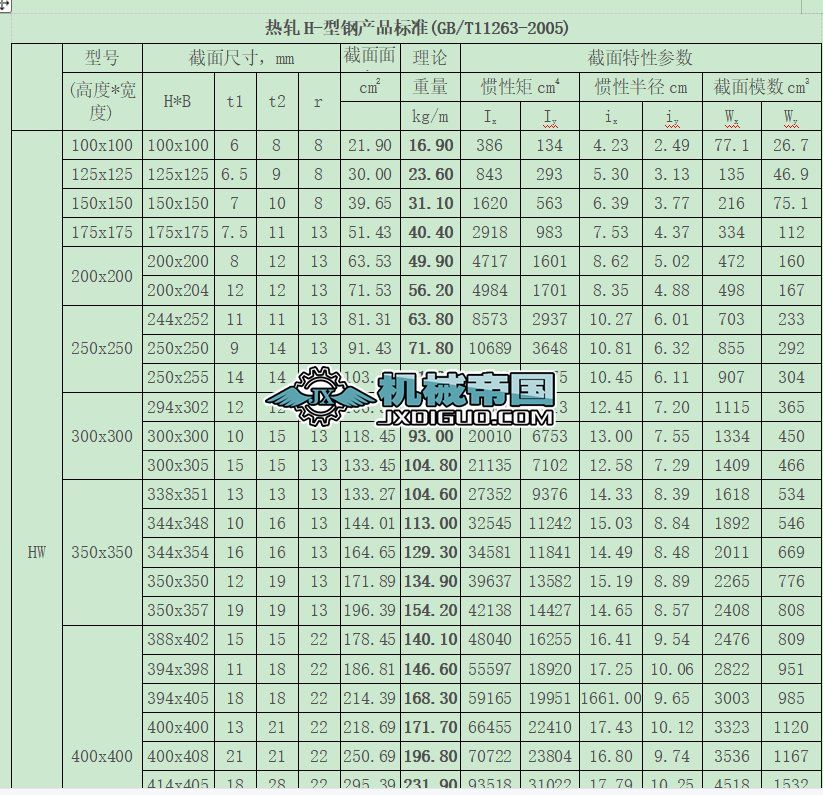 ��܈Hһ��䓮aƷ�˜�(GBһT11263һ2005)