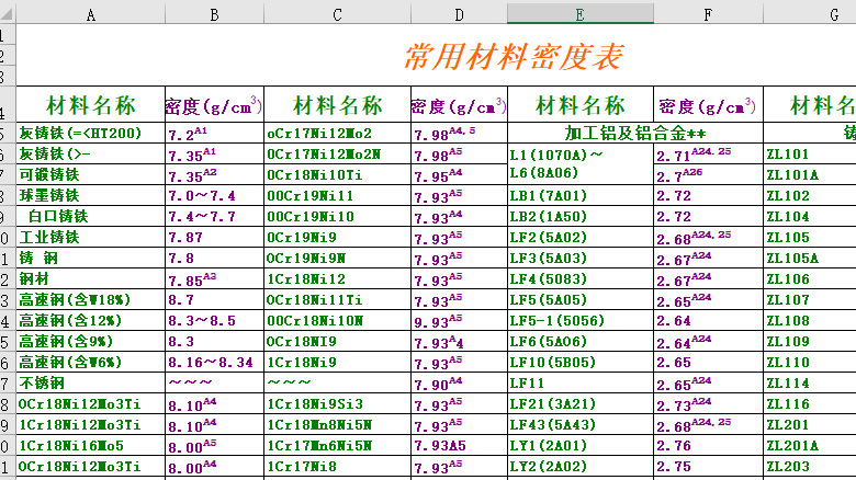 ���ò����ܶ�