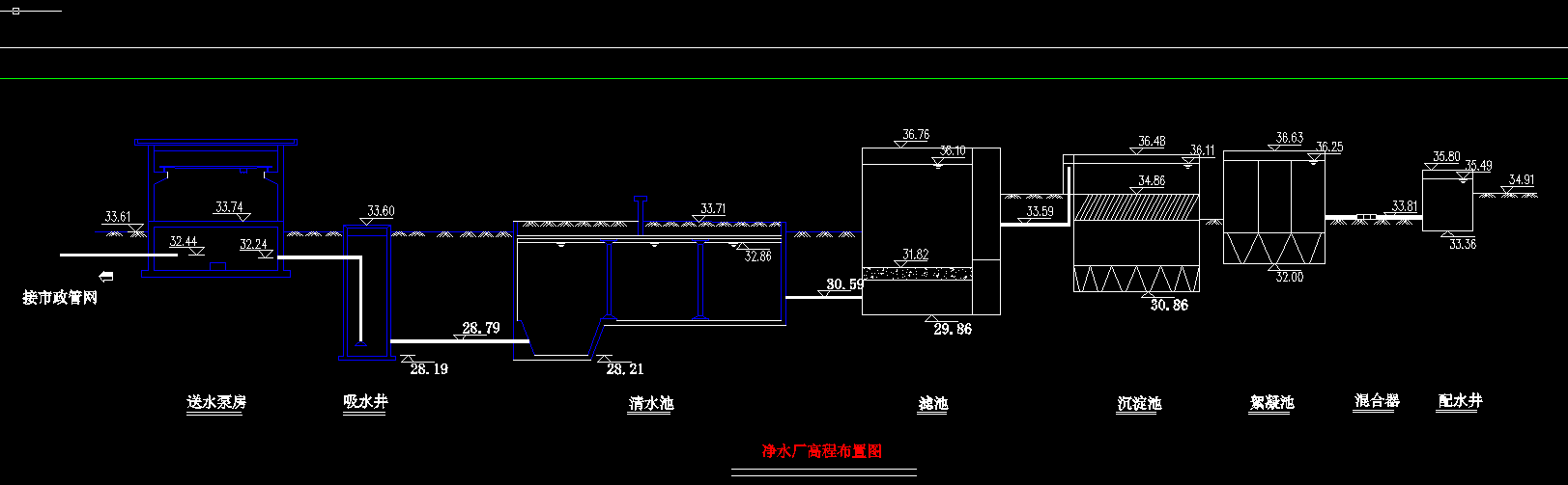 ĳ��ˮ�S��Ϸ���(y��ng)�����ؽY(ji��)��(g��u)����ˇ�D