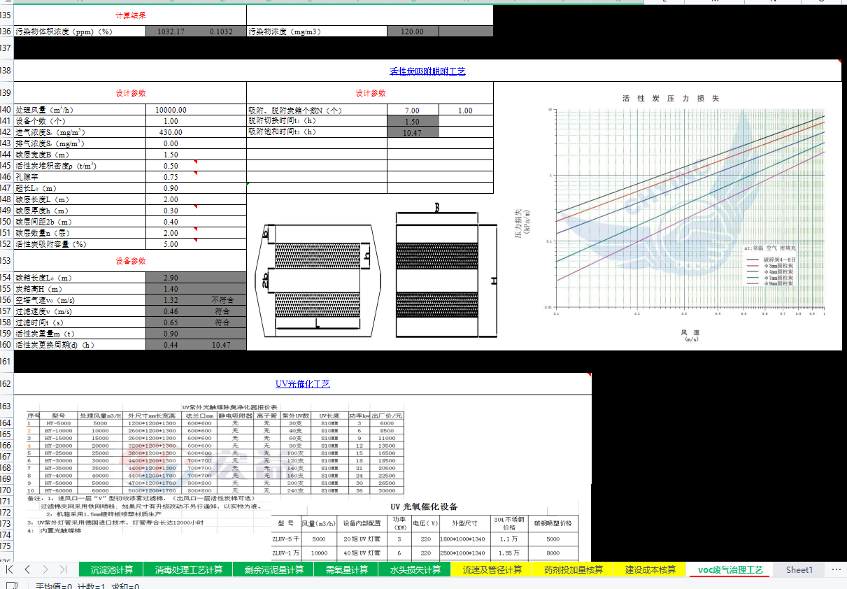���ÏUˮ��VOC�U���O���OӋ��ʽ