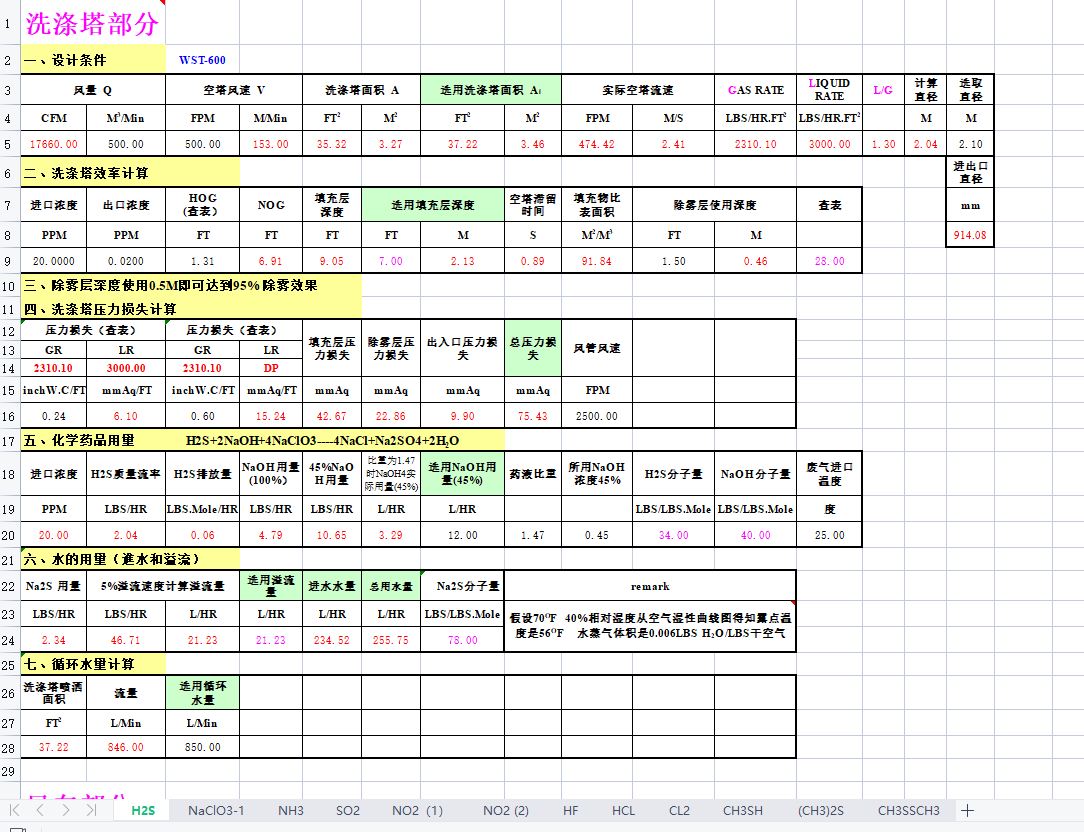 ��ʮ�NVOC�U���O�乤ˇ������Ӌ��