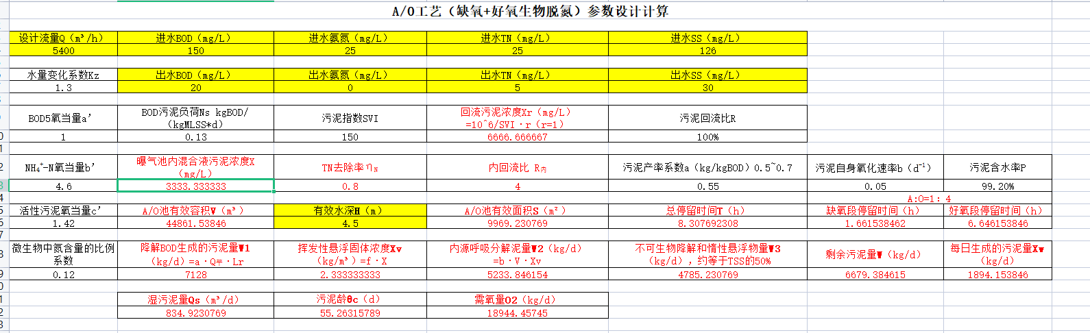 ȱ�� ����(AO)����Ó��Ӌ���