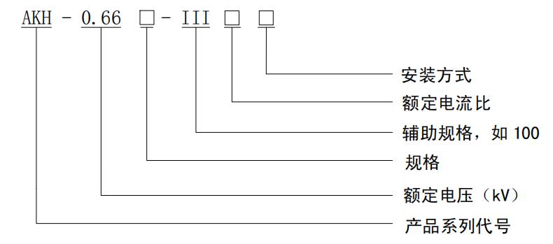 AKHһ0.66 III �����������������r��B������ �S�w��