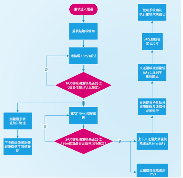 �ӹ�����܉����ԄӶ��߼��g�f�h20210406