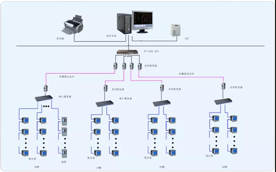 ������Acrelһ2000�o���y���ھ��O�yϵ�y��ɽ�|�|���߷�������܇�g�đ��� ������ �S�w��