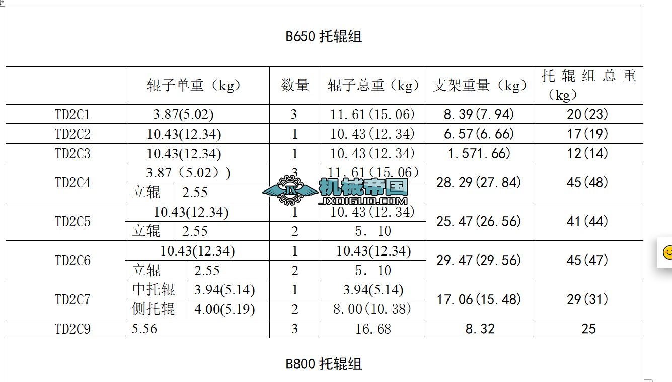 TD75�͎�ʽݔ�͙C��݁��֧�ܵ�����