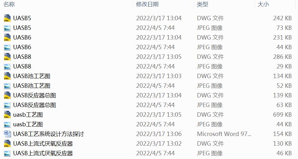 UASB��ˇϵ�y�OӋ