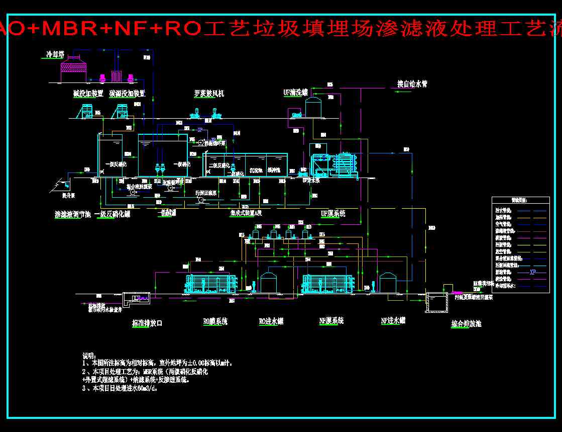 �ɼ�AO+MBR+NF+RO��ˇ����������B�VҺ̎����ˇ���̈D