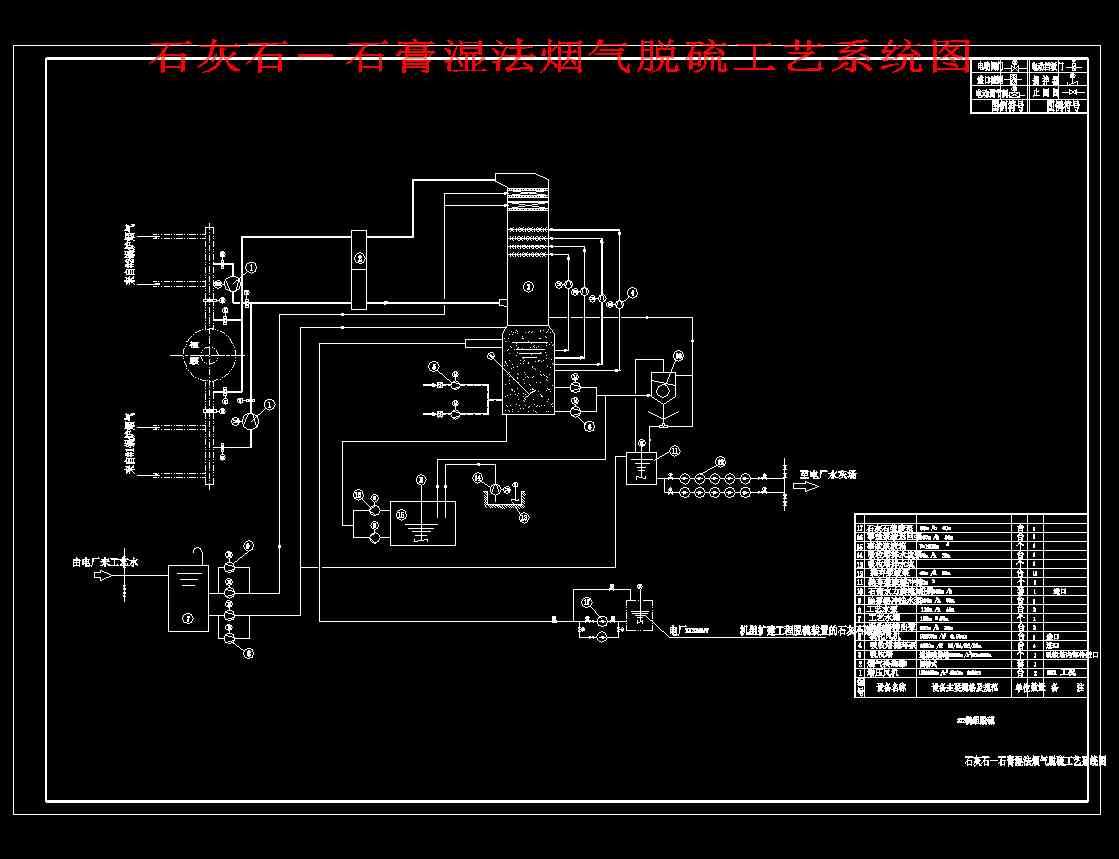 ʯ��ʯ��ʯ���񷨟���Ó��ˇϵ�y(t��ng)�D