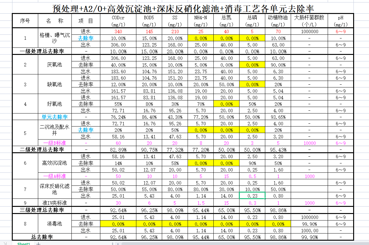 �����һ��������V�ؼ�����Ԫȥ����