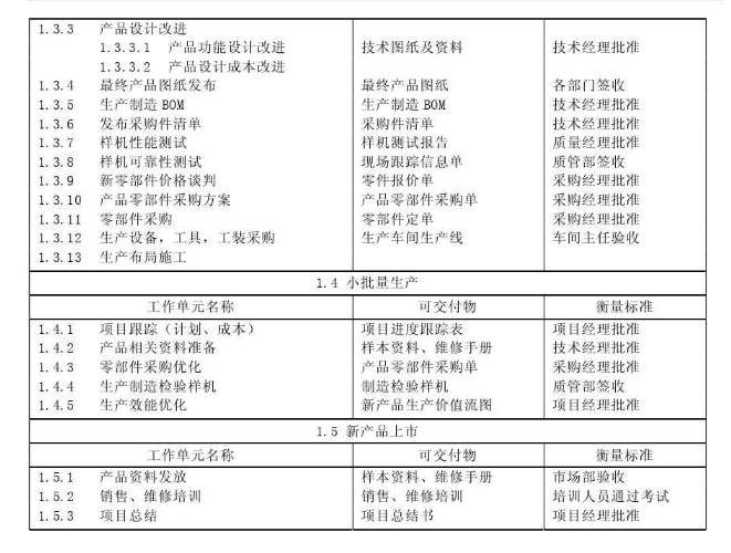 2HPֱ��׃�l���{������ϵ�y(t��ng)ԇ��о�