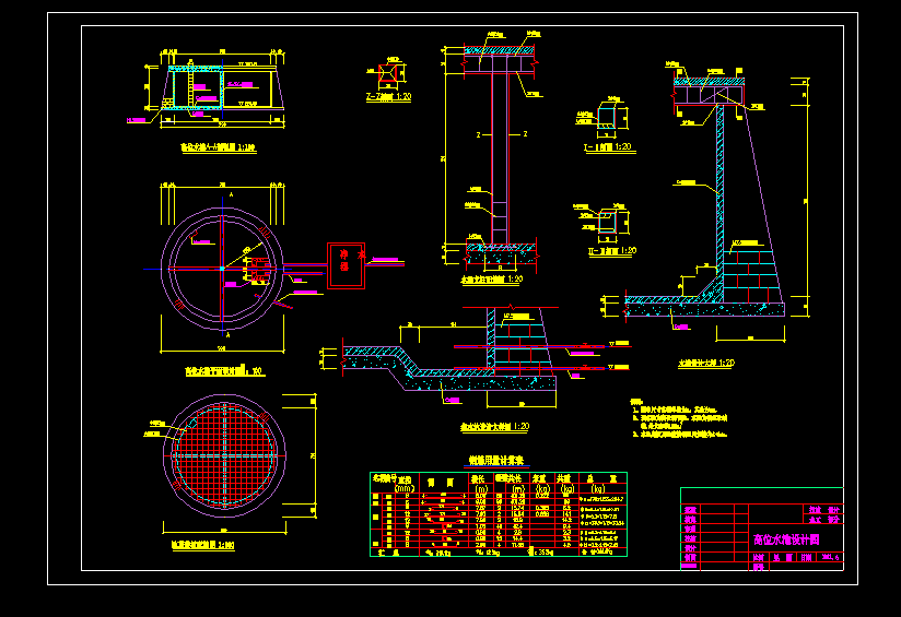 100������λˮ���OӋ�D