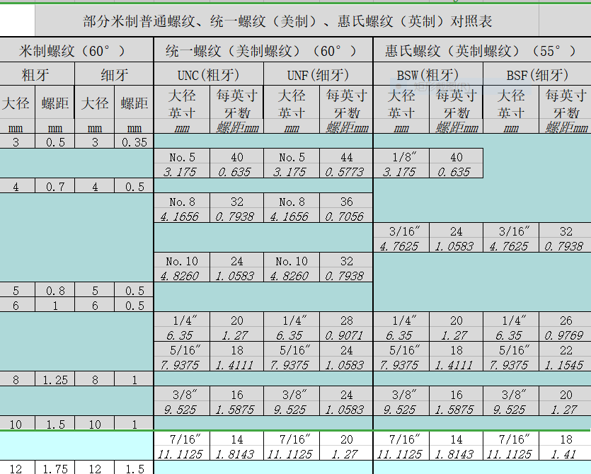 ���ƺ������ݼy���ձ�