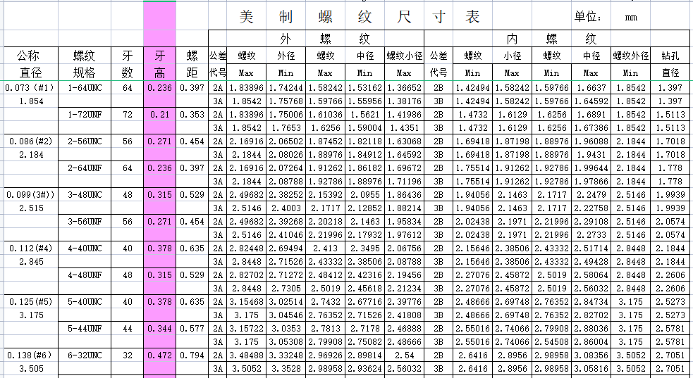 �����ݼy���ձ�