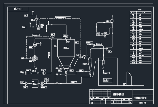 ��ĸҺ�x�ć��F����C����ʾ��D(��PID)