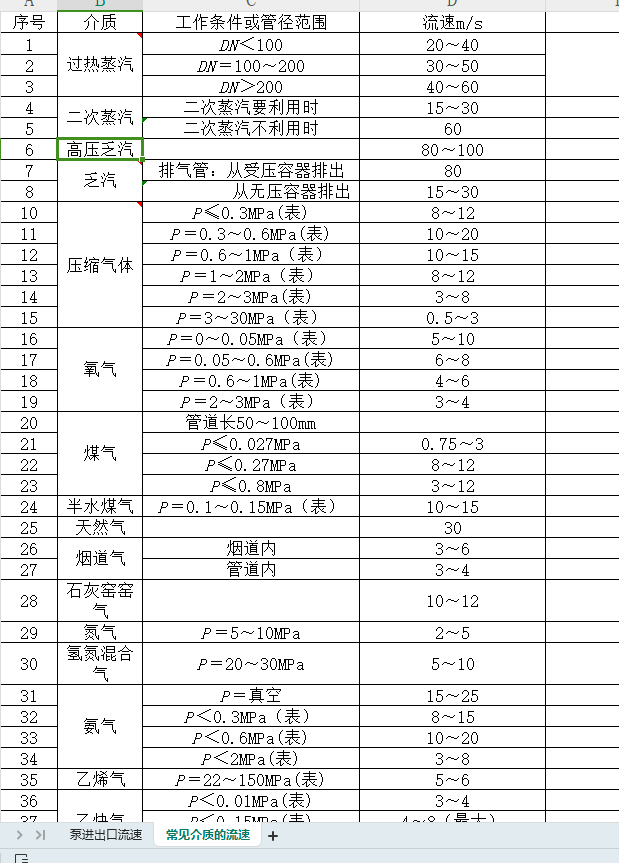 ���N���|�ڹܵ��е�����