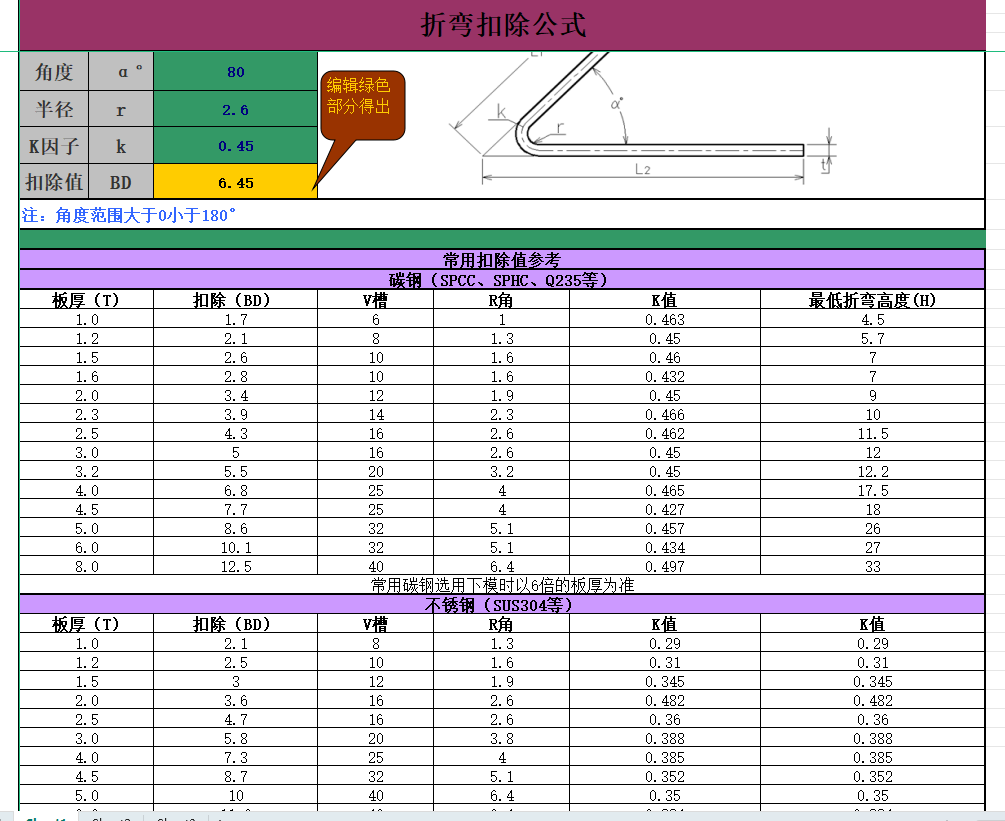 �k���ۏ�Ӌ��ܛ��