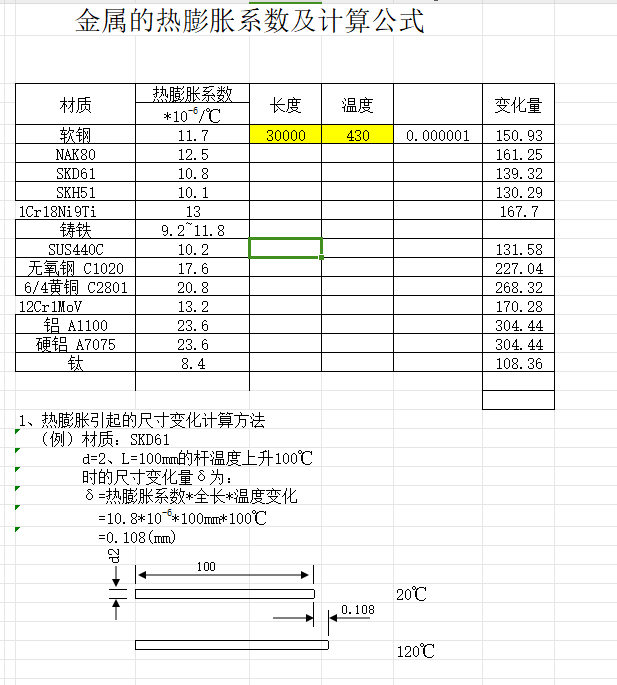 ���ٵğ���Ûϵ��(sh��)Ӌ�㹫ʽ